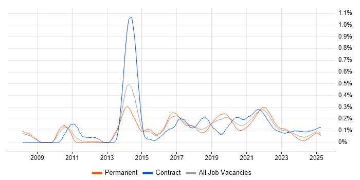 Rapid Prototyping trend for jobs with Hybrid/Remote/WFH options Rapid Prototyping trend for jobs with Hybrid/Remote/WFH options