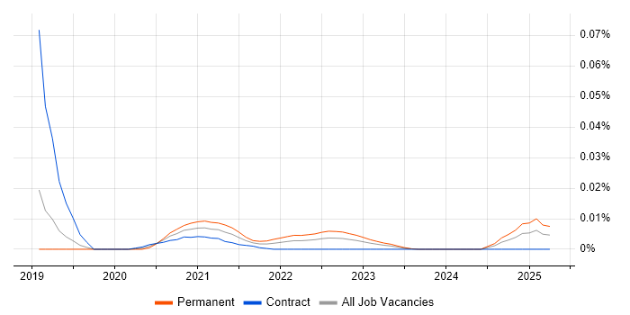 ReactiveCocoa trend for jobs with Hybrid/Remote/WFH options ReactiveCocoa trend for jobs with Hybrid/Remote/WFH options