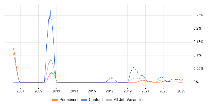ReadSoft trend for jobs with Hybrid/Remote/WFH options ReadSoft trend for jobs with Hybrid/Remote/WFH options