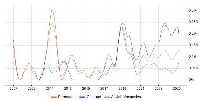 Record to Report trend for jobs with Hybrid/Remote/WFH options Record to Report trend for jobs with Hybrid/Remote/WFH options