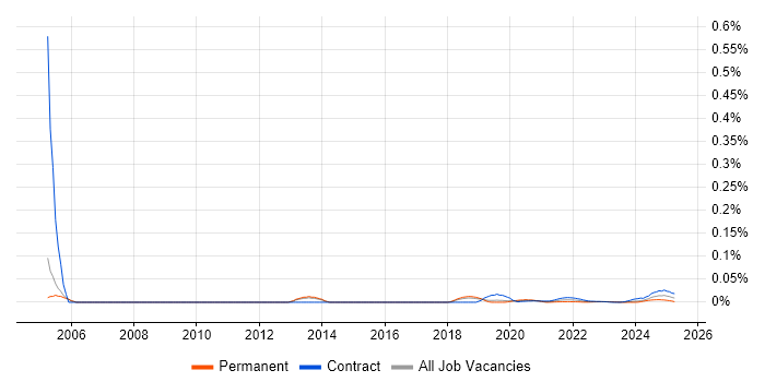 Records Manager trend for jobs with Hybrid/Remote/WFH options Records Manager trend for jobs with Hybrid/Remote/WFH options