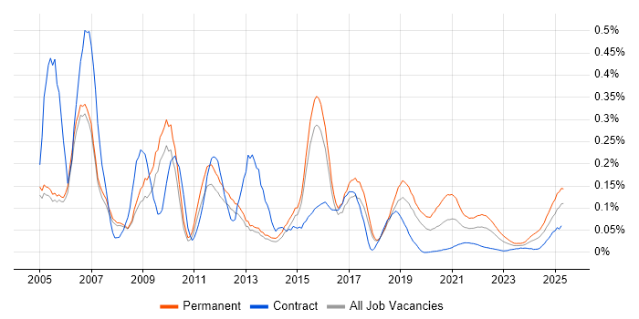 Recruitment Consultant trend for jobs with Hybrid/Remote/WFH options Recruitment Consultant trend for jobs with Hybrid/Remote/WFH options