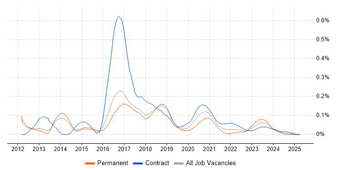Red Hat Fuse trend for jobs with Hybrid/Remote/WFH options Red Hat Fuse trend for jobs with Hybrid/Remote/WFH options