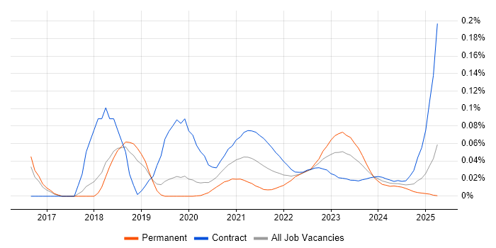 Reference Data Management trend for jobs with Hybrid/Remote/WFH options Reference Data Management trend for jobs with Hybrid/Remote/WFH options