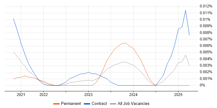 Regression Test Analyst trend for jobs with Hybrid/Remote/WFH options Regression Test Analyst trend for jobs with Hybrid/Remote/WFH options