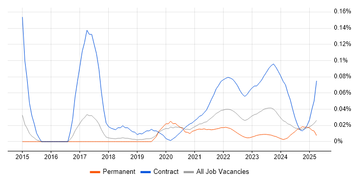 Regulatory Business Analyst trend for jobs with Hybrid/Remote/WFH options Regulatory Business Analyst trend for jobs with Hybrid/Remote/WFH options