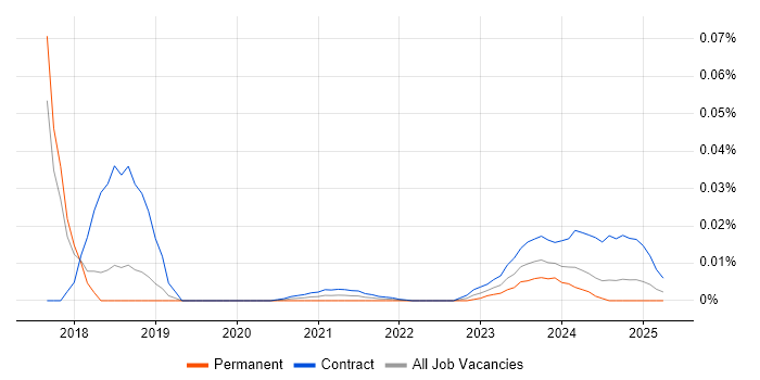 Reinsurance Project Manager trend for jobs with Hybrid/Remote/WFH options Reinsurance Project Manager trend for jobs with Hybrid/Remote/WFH options