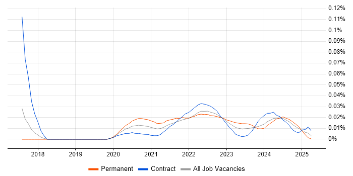 Release Analyst trend for jobs with Hybrid/Remote/WFH options Release Analyst trend for jobs with Hybrid/Remote/WFH options