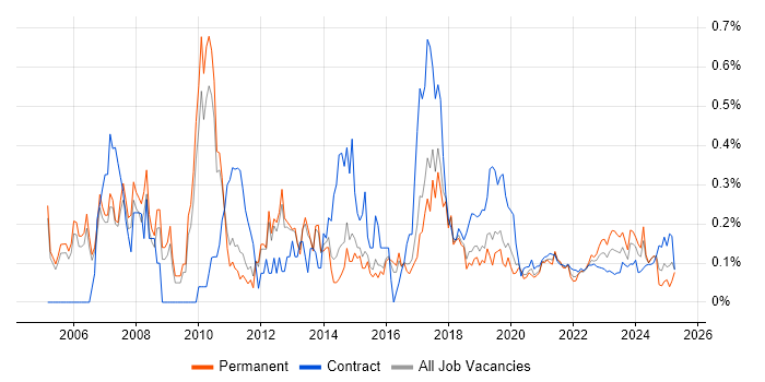 Remedy ITSM trend for jobs with Hybrid/Remote/WFH options Remedy ITSM trend for jobs with Hybrid/Remote/WFH options