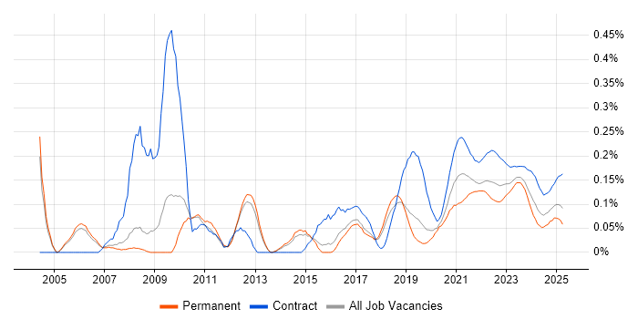 Report Analyst trend for jobs with Hybrid/Remote/WFH options Report Analyst trend for jobs with Hybrid/Remote/WFH options