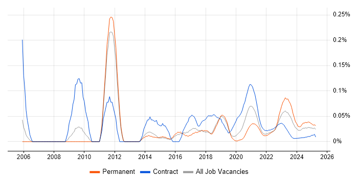Research Analyst trend for jobs with Hybrid/Remote/WFH options Research Analyst trend for jobs with Hybrid/Remote/WFH options