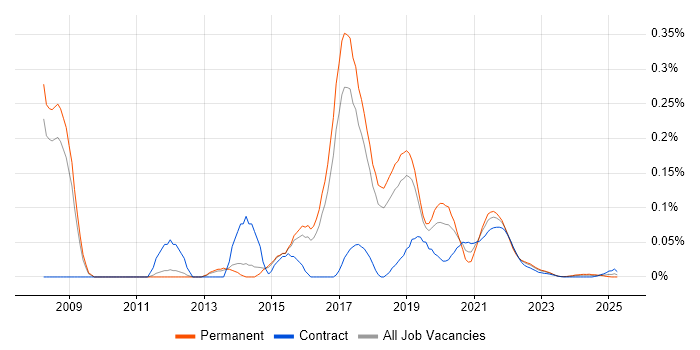 ReSharper trend for jobs with Hybrid/Remote/WFH options ReSharper trend for jobs with Hybrid/Remote/WFH options