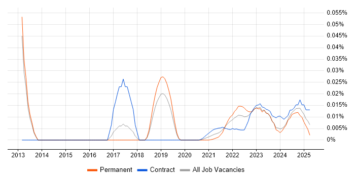 Resource Analyst trend for jobs with Hybrid/Remote/WFH options Resource Analyst trend for jobs with Hybrid/Remote/WFH options