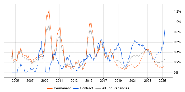 Retail Banking trend for jobs with Hybrid/Remote/WFH options Retail Banking trend for jobs with Hybrid/Remote/WFH options
