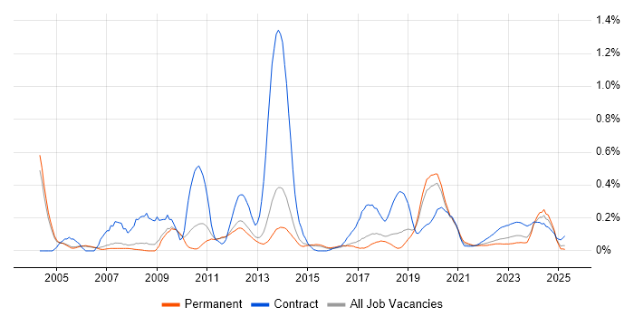 Reuters trend for jobs with Hybrid/Remote/WFH options Reuters trend for jobs with Hybrid/Remote/WFH options