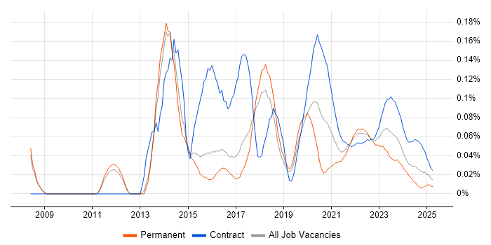Reverse Proxy trend for jobs with Hybrid/Remote/WFH options