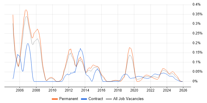 RIP job vacancy trend for remote/hybrid jobs