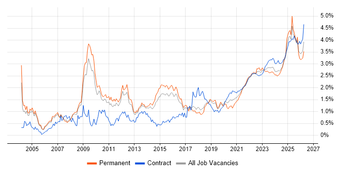 Hybrid/Remote Risk Management Job Trends, Salaries & Related Skills ...