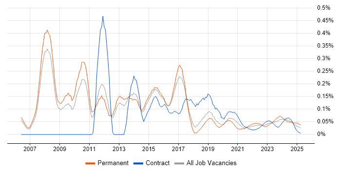 Riverbed trend for jobs with Hybrid/Remote/WFH options Riverbed trend for jobs with Hybrid/Remote/WFH options