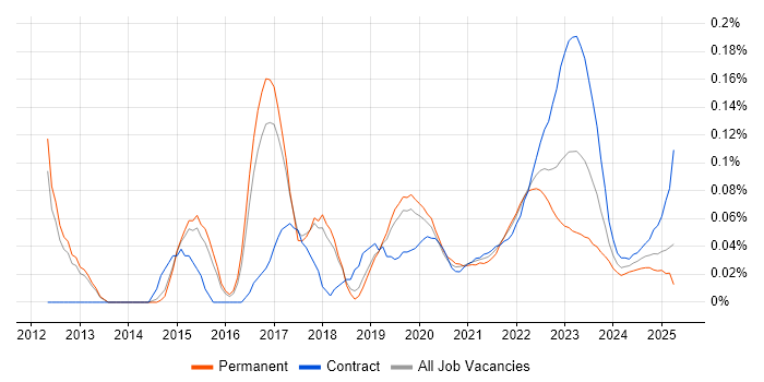Robot Framework trend for jobs with Hybrid/Remote/WFH options Robot Framework trend for jobs with Hybrid/Remote/WFH options