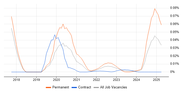 Robot Operating System trend for jobs with Hybrid/Remote/WFH options Robot Operating System trend for jobs with Hybrid/Remote/WFH options