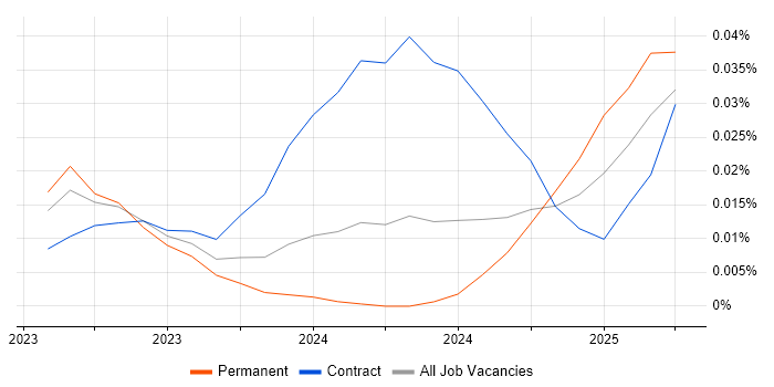 Rocky trend for jobs with Hybrid/Remote/WFH options Rocky trend for jobs with Hybrid/Remote/WFH options