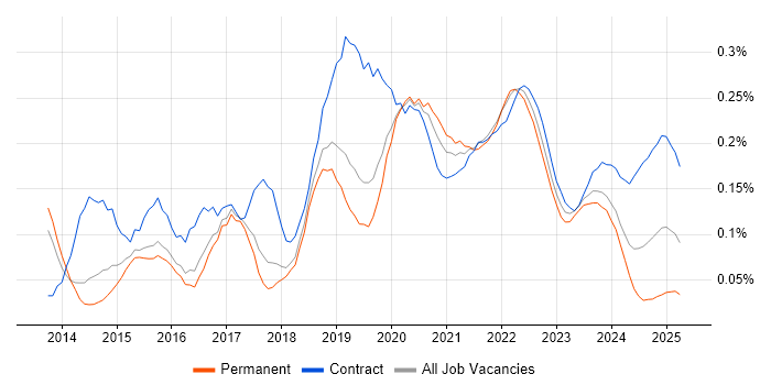Route 53 trend for jobs with Hybrid/Remote/WFH options Route 53 trend for jobs with Hybrid/Remote/WFH options