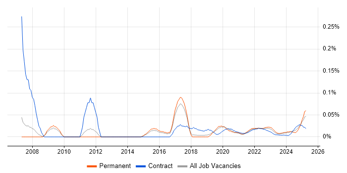 RPG Developer trend for jobs with Hybrid/Remote/WFH options RPG Developer trend for jobs with Hybrid/Remote/WFH options