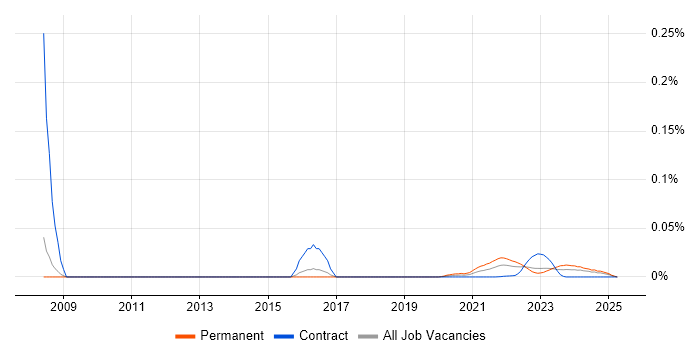 RS-422 trend for jobs with Hybrid/Remote/WFH options RS-422 trend for jobs with Hybrid/Remote/WFH options