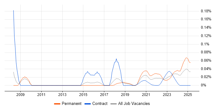 RS-485 trend for jobs with Hybrid/Remote/WFH options