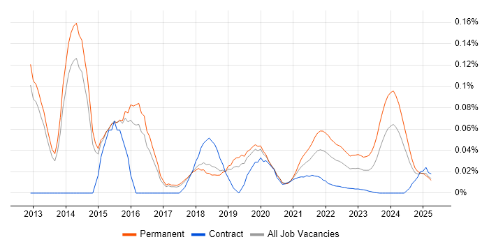 Ruckus Wireless trend for jobs with Hybrid/Remote/WFH options Ruckus Wireless trend for jobs with Hybrid/Remote/WFH options