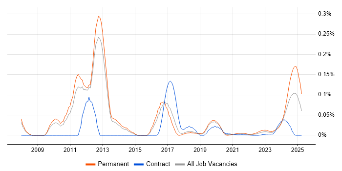 Sage 50 trend for jobs with Hybrid/Remote/WFH options Sage 50 trend for jobs with Hybrid/Remote/WFH options