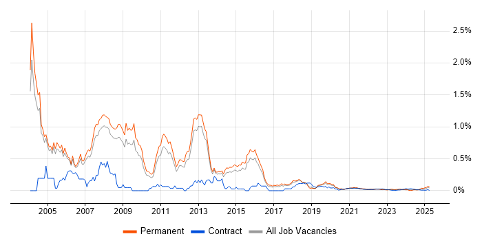 Sales Consultant trend for jobs with Hybrid/Remote/WFH options Sales Consultant trend for jobs with Hybrid/Remote/WFH options