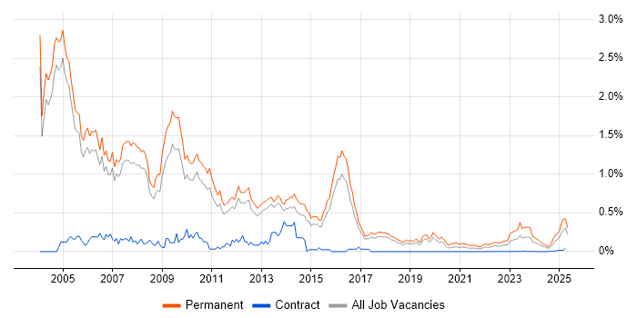 Sales Executive trend for jobs with Hybrid/Remote/WFH options Sales Executive trend for jobs with Hybrid/Remote/WFH options