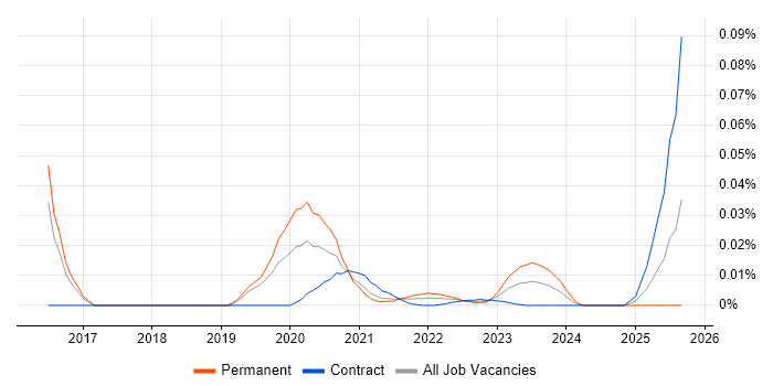 Sales Operations Manager job vacancy trend for remote/hybrid roles Sales Operations Manager job vacancy trend for remote/hybrid roles