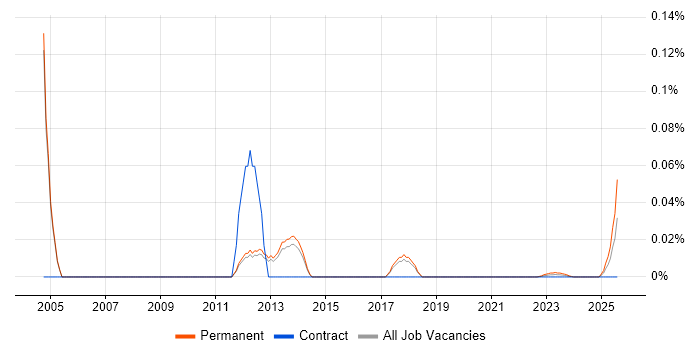Sales Support Executive trend for jobs with Hybrid/Remote/WFH options Sales Support Executive trend for jobs with Hybrid/Remote/WFH options