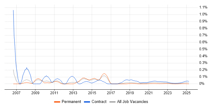SAP Data Migration Consultant trend for jobs with Hybrid/Remote/WFH options SAP Data Migration Consultant trend for jobs with Hybrid/Remote/WFH options