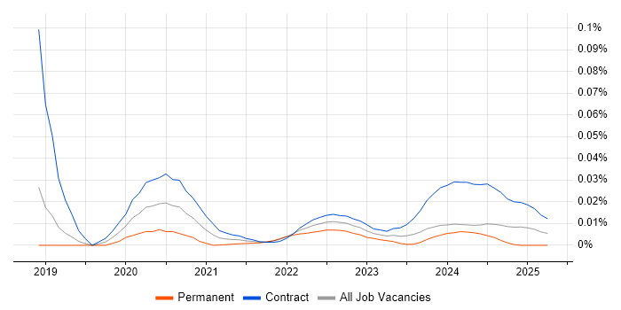 SAP Financial Business Analyst trend for jobs with Hybrid/Remote/WFH options SAP Financial Business Analyst trend for jobs with Hybrid/Remote/WFH options