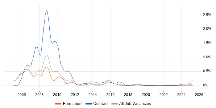 SAP HR/Payroll Consultant trend for jobs with Hybrid/Remote/WFH options SAP HR/Payroll Consultant trend for jobs with Hybrid/Remote/WFH options