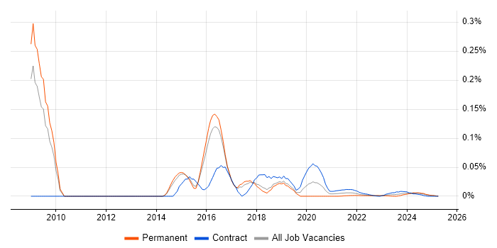 SAP MII trend for jobs with Hybrid/Remote/WFH options SAP MII trend for jobs with Hybrid/Remote/WFH options