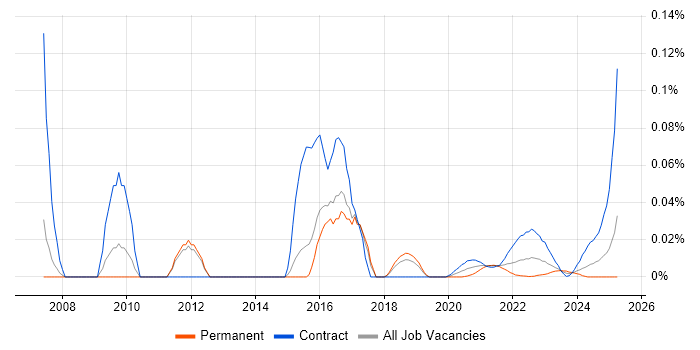 SAP P2P Consultant trend for jobs with Hybrid/Remote/WFH options SAP P2P Consultant trend for jobs with Hybrid/Remote/WFH options
