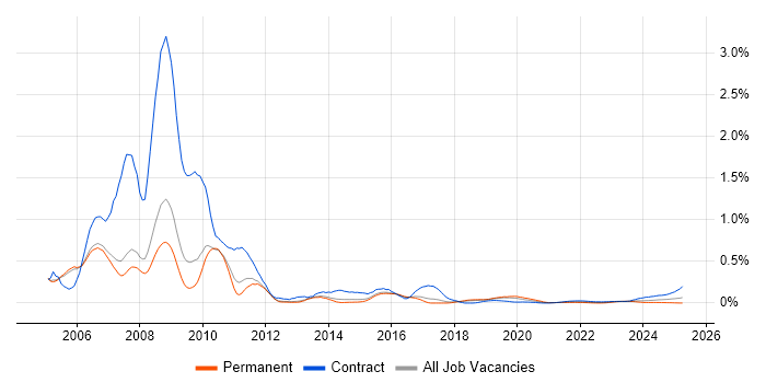 SAP Payroll Consultant trend for jobs with Hybrid/Remote/WFH options SAP Payroll Consultant trend for jobs with Hybrid/Remote/WFH options