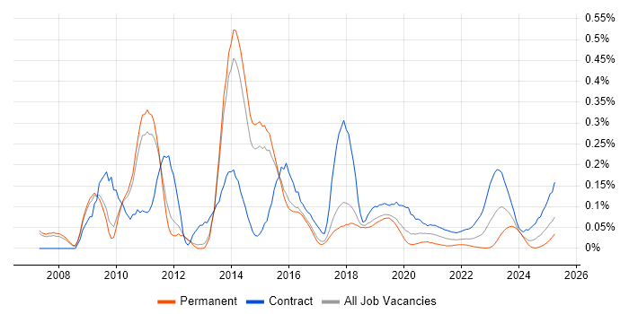 SAP PI trend for jobs with Hybrid/Remote/WFH options SAP PI trend for jobs with Hybrid/Remote/WFH options