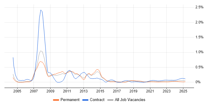 SAP PP Consultant trend for jobs with Hybrid/Remote/WFH options SAP PP Consultant trend for jobs with Hybrid/Remote/WFH options