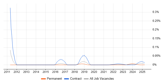 SAP Quality Management Consultant trend for jobs with Hybrid/Remote/WFH options SAP Quality Management Consultant trend for jobs with Hybrid/Remote/WFH options