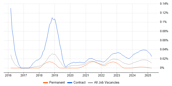Project Manager - SAP S/4HANA trend for jobs with Hybrid/Remote/WFH options Project Manager - SAP S/4HANA trend for jobs with Hybrid/Remote/WFH options
