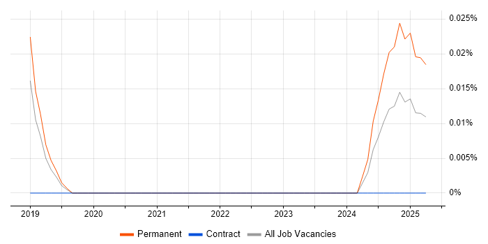 Sawtooth Software trend for jobs with Hybrid/Remote/WFH options Sawtooth Software trend for jobs with Hybrid/Remote/WFH options