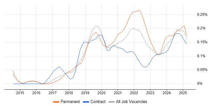 scikit-learn trend for jobs with Hybrid/Remote/WFH options scikit-learn trend for jobs with Hybrid/Remote/WFH options