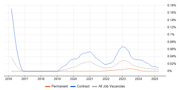 Search Processing Language trend for jobs with Hybrid/Remote/WFH options Search Processing Language trend for jobs with Hybrid/Remote/WFH options