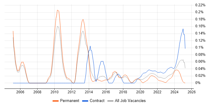 Security Technical Architect trend for jobs with Hybrid/Remote/WFH options Security Technical Architect trend for jobs with Hybrid/Remote/WFH options